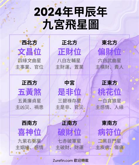 風鈴擺放位置|2024年最新風水:風鈴佈局